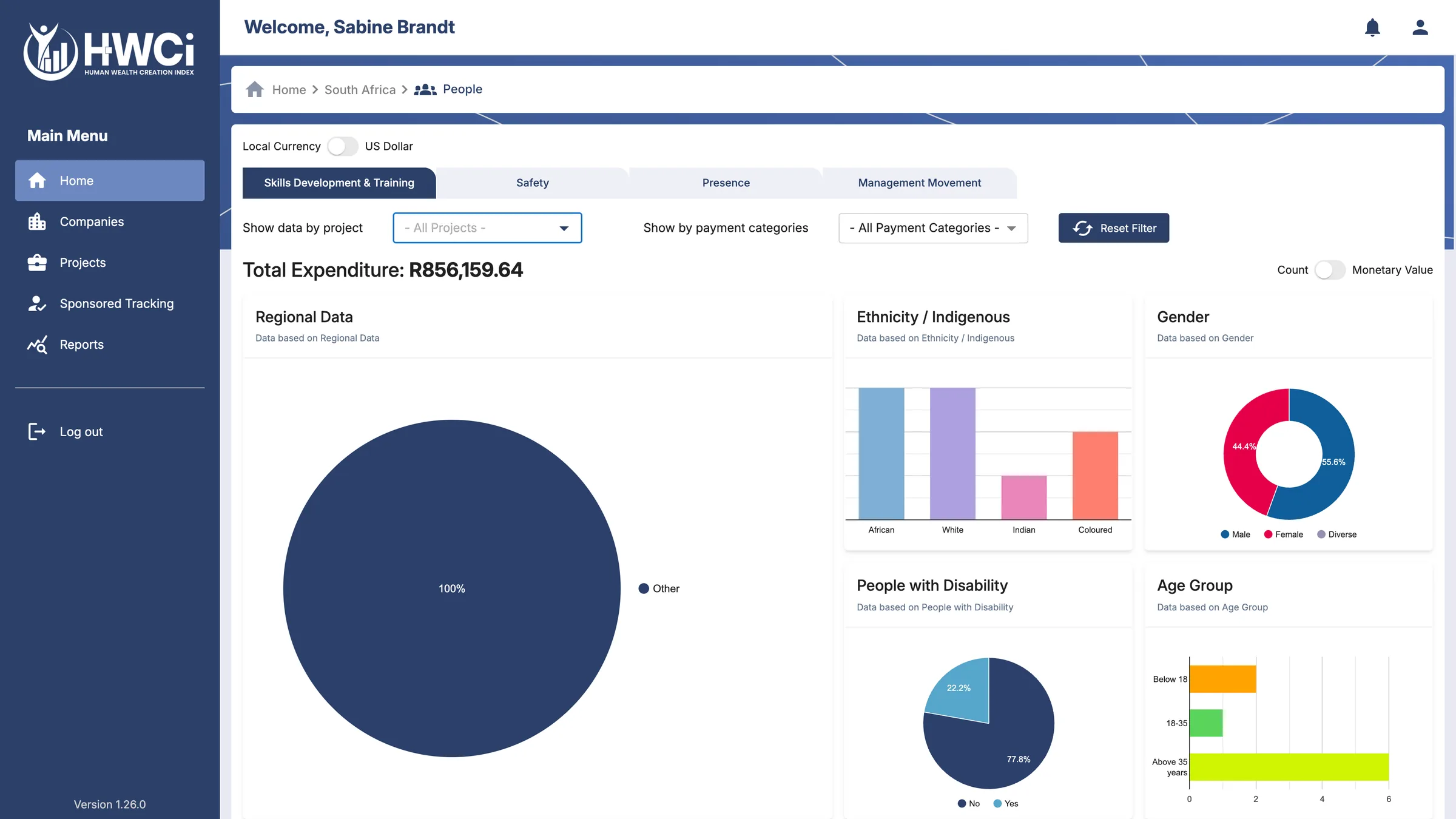 Expenditure analytics by region, ethnicity, gender, disability and age group