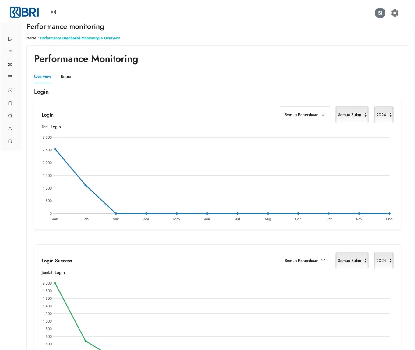Admin dashboard monitoring logins across the year